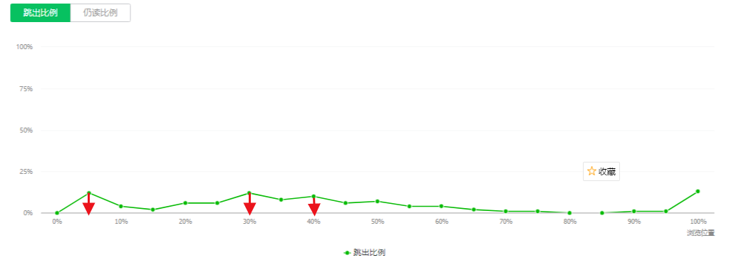 15000字硬核干货 | 知识付费课程包装四阶段法（下篇）